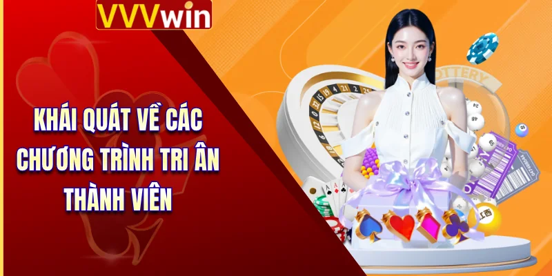 Khái quát về các chương trình tri ân thành viên
